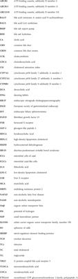 How traditional Chinese medicine can prevent recurrence of common bile duct stones after endoscopic retrograde cholangiopancreatography?